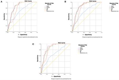Diagnostic accuracy of the waist-to-height ratio and other anthropometric indices for metabolically healthy obesity in the working population